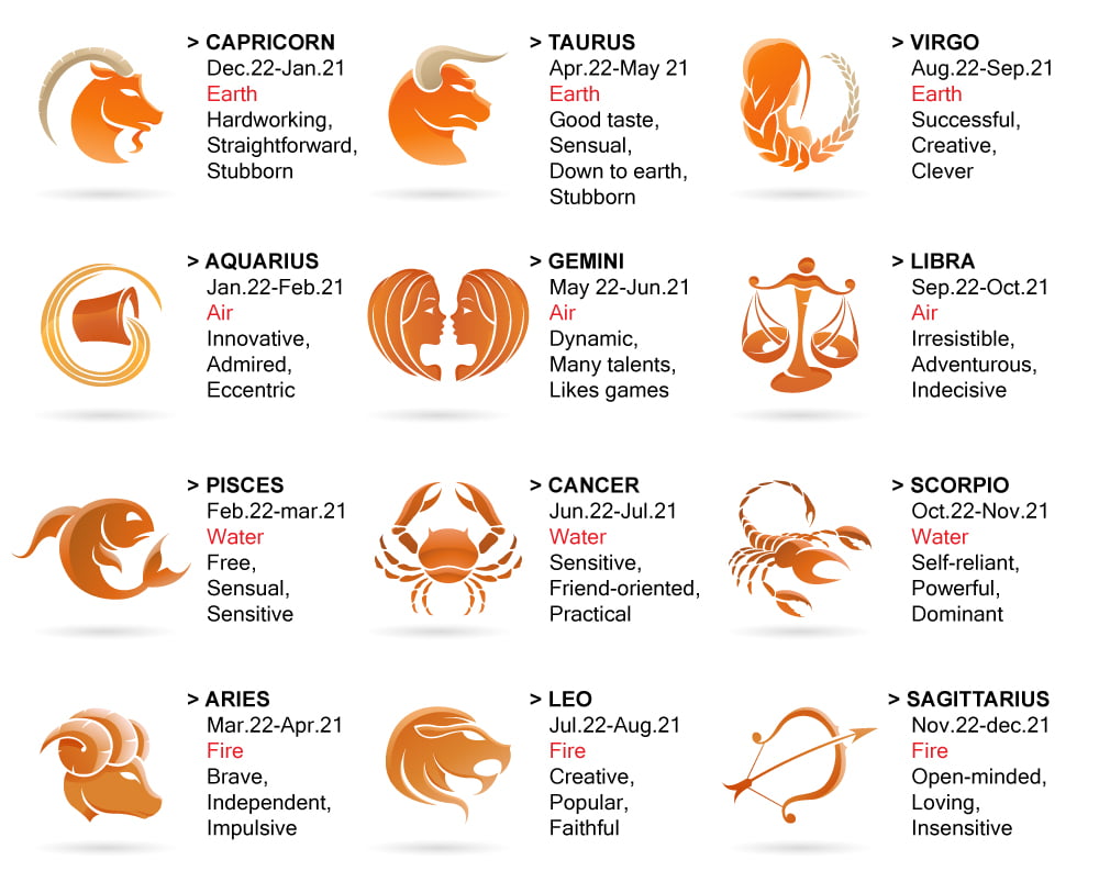 people with these zodiac signs will be more popular part-2