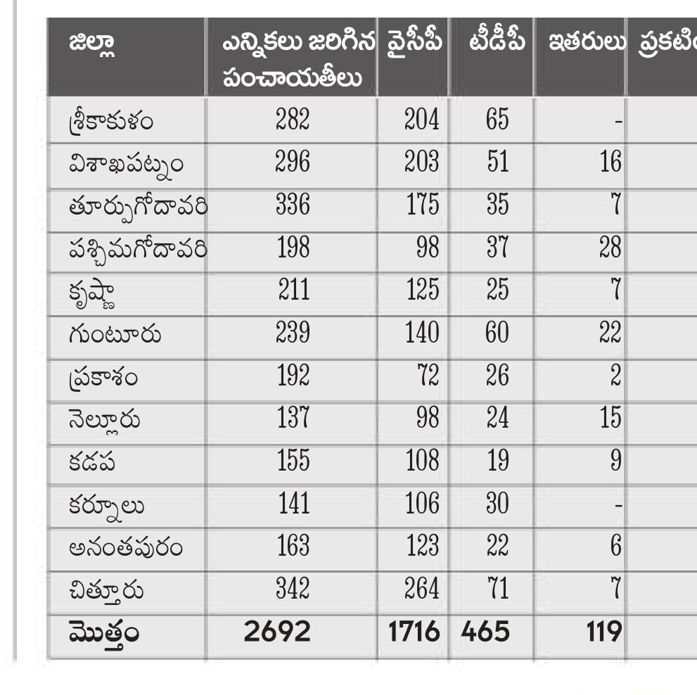 Andhrajyothi Counting Clipping 