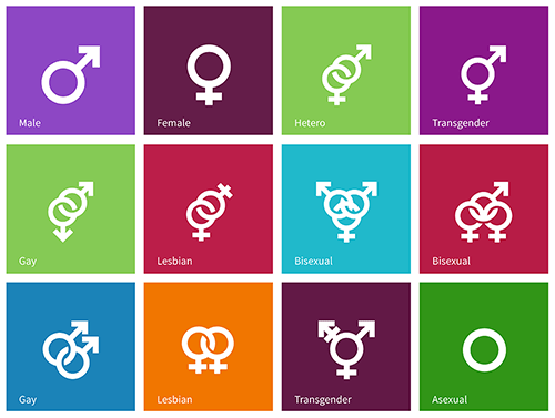 LGBT, sexual orientation or gender identity Part-1