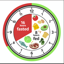 What is Intermittent Fasting: 