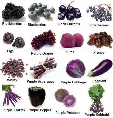 Excellent Health Benefits Of Purple Color Foods: 