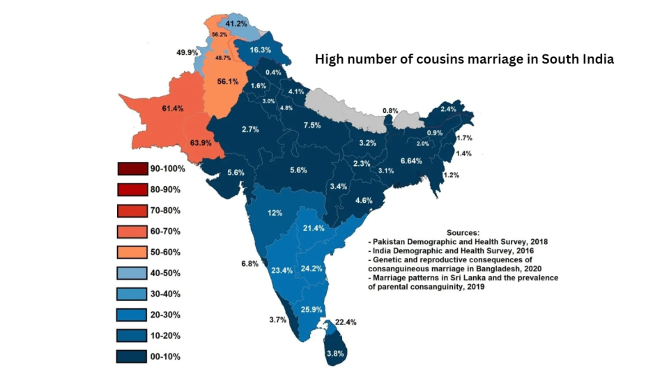 High number of cousins marriage in South India