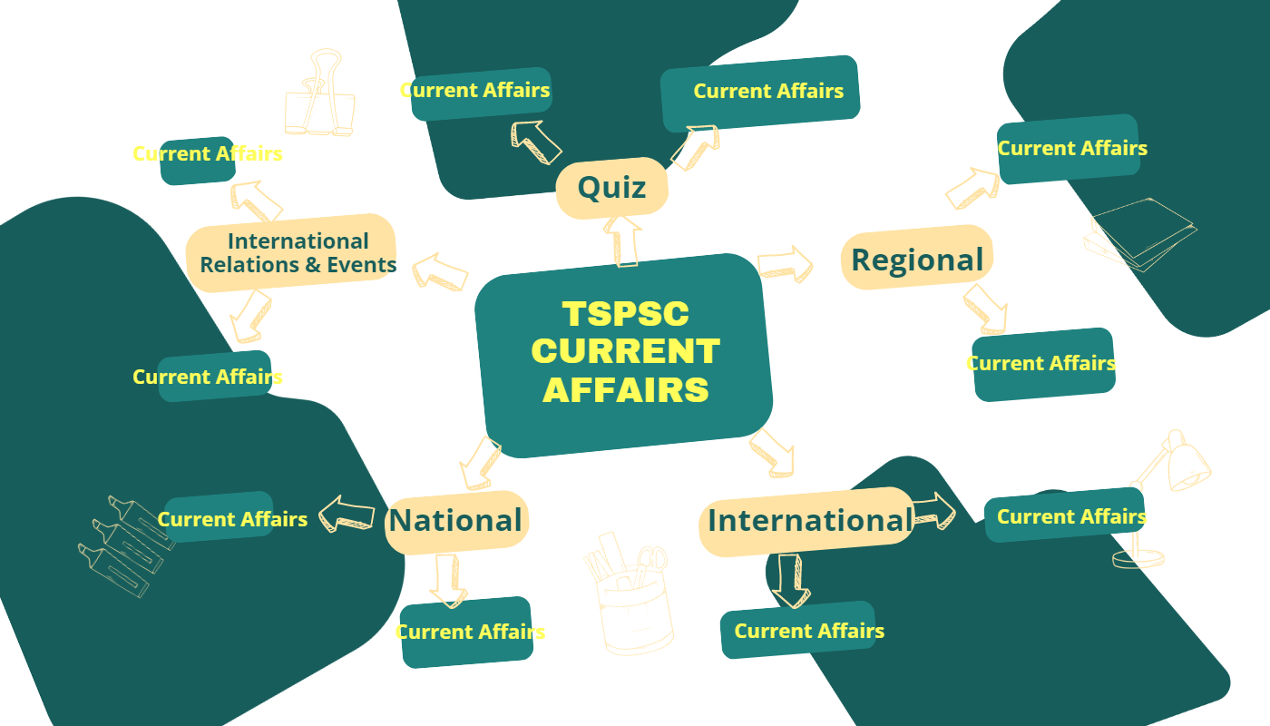TSPSC Current Affairs Important Topics